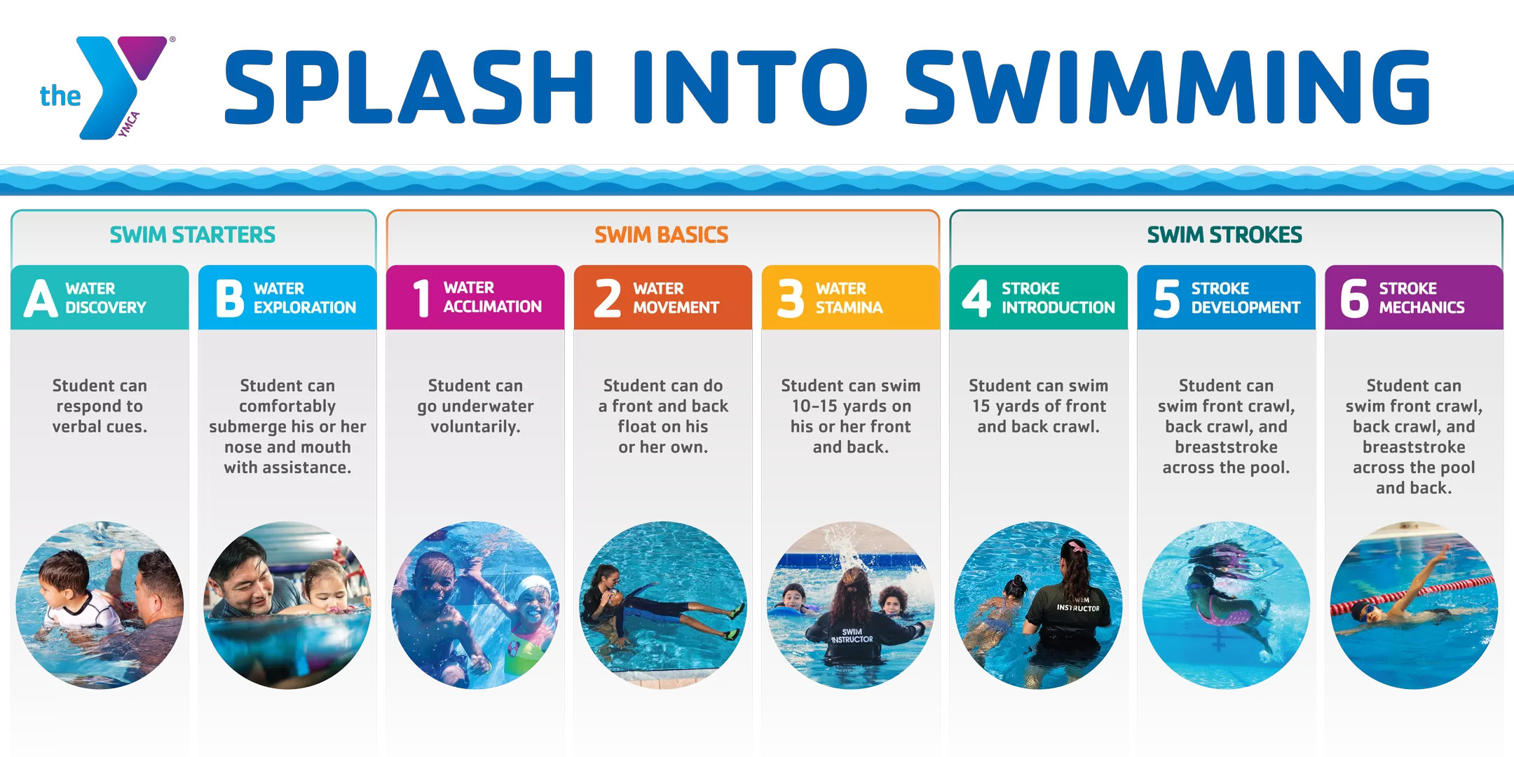 Swim Lesson Breakdown